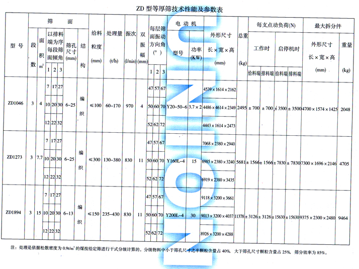 ZD型直線(xiàn)等厚篩技術(shù)參數(shù)圖