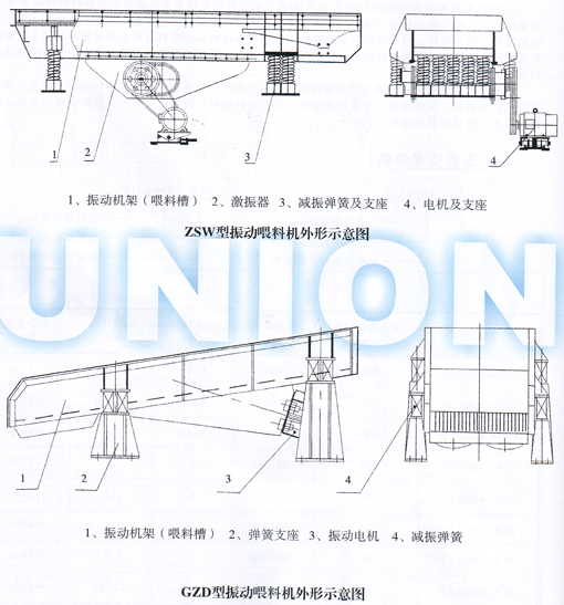 GZD、ZSW棒條式振動(dòng)喂料機(jī)結(jié)構(gòu)圖
